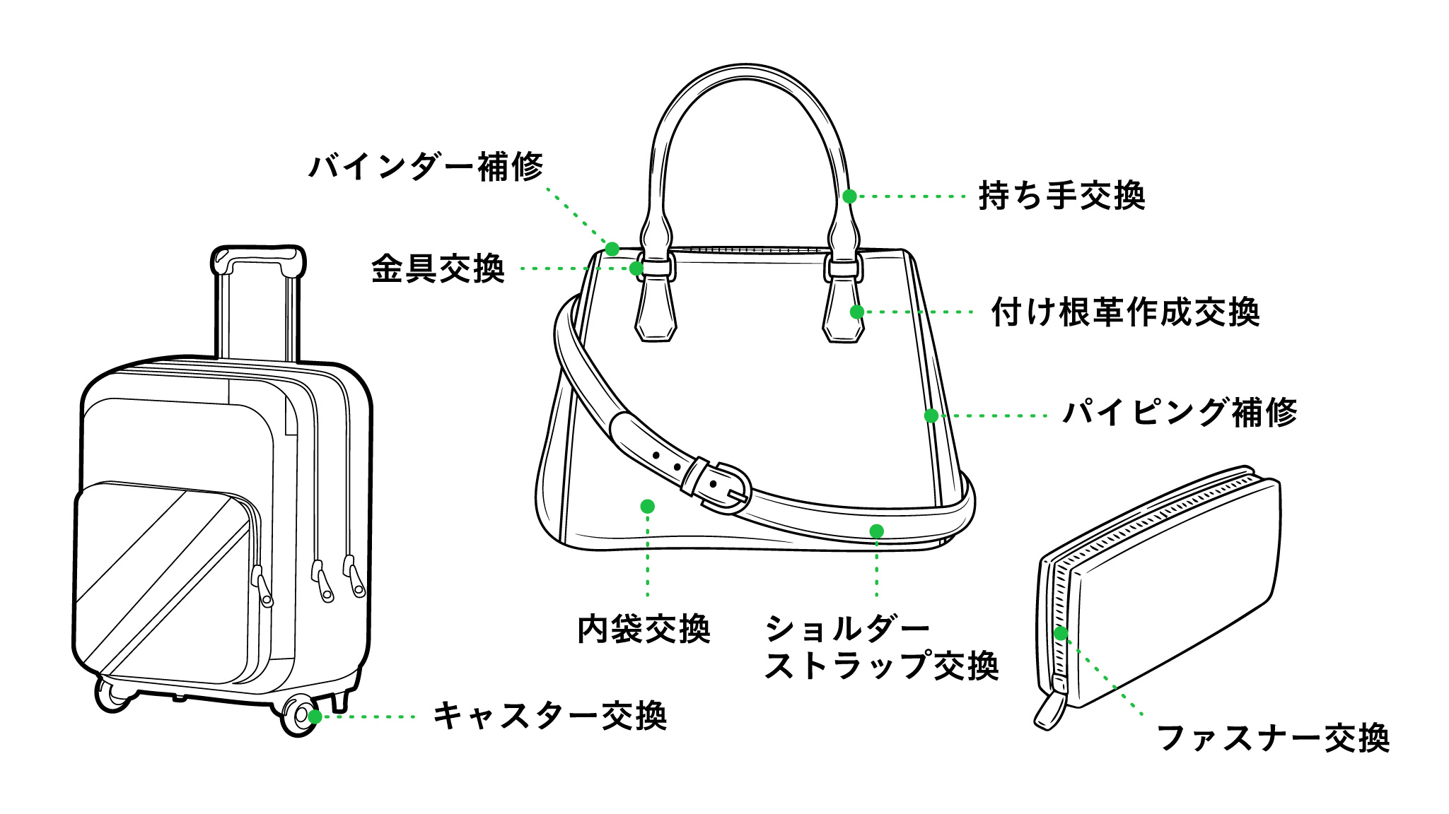 バッグ（鞄）修理・クリーニング 店舗価格一覧 - 靴,バッグの修理